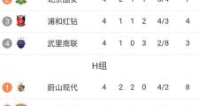 华体会皇马赞助商-包含上港客场守平，保持不败连续积分的词条