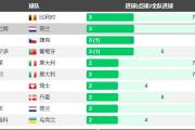 华体会官方-关于荷兰战胜北马其顿，领先小组排名的信息