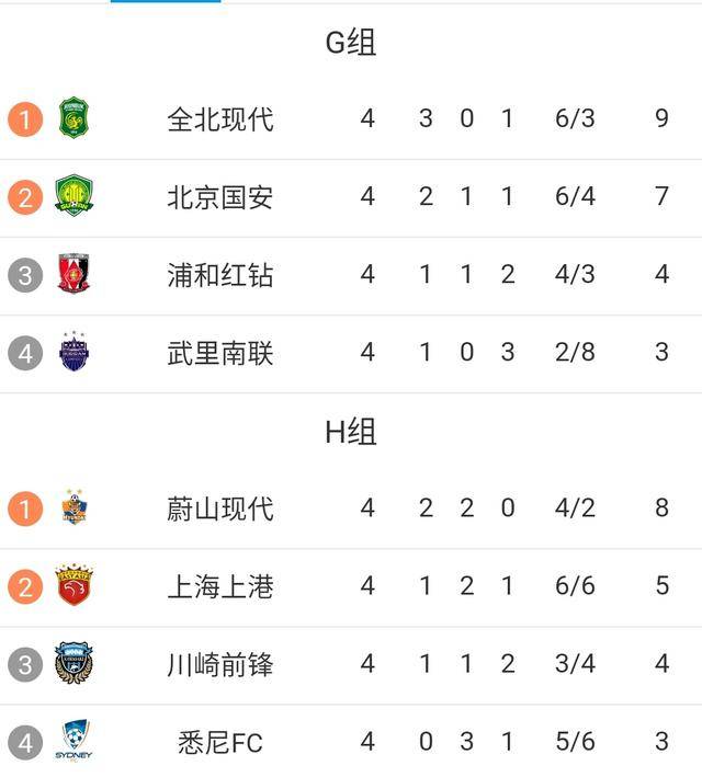 包含上港客场守平，保持不败连续积分的词条
