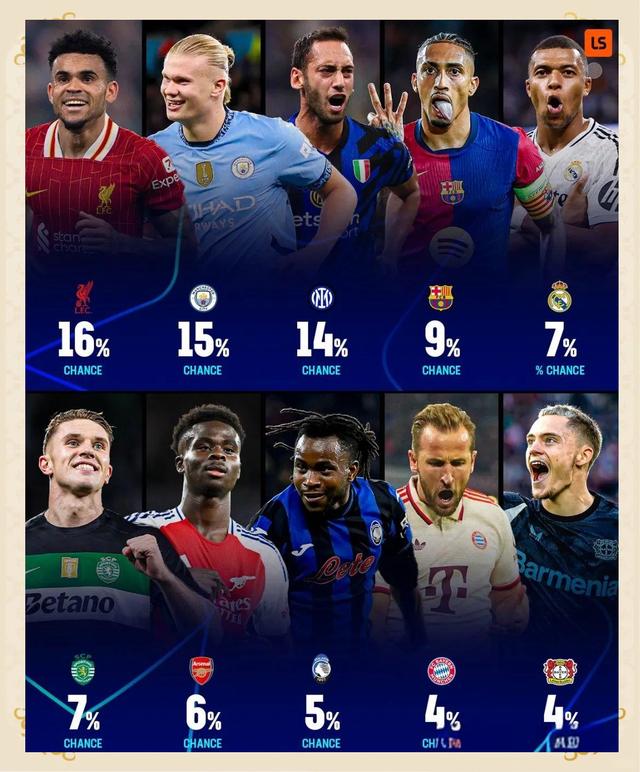 足球巨星争夺最高荣誉,战火再燃 足球巨星争夺最高荣誉,战火再燃