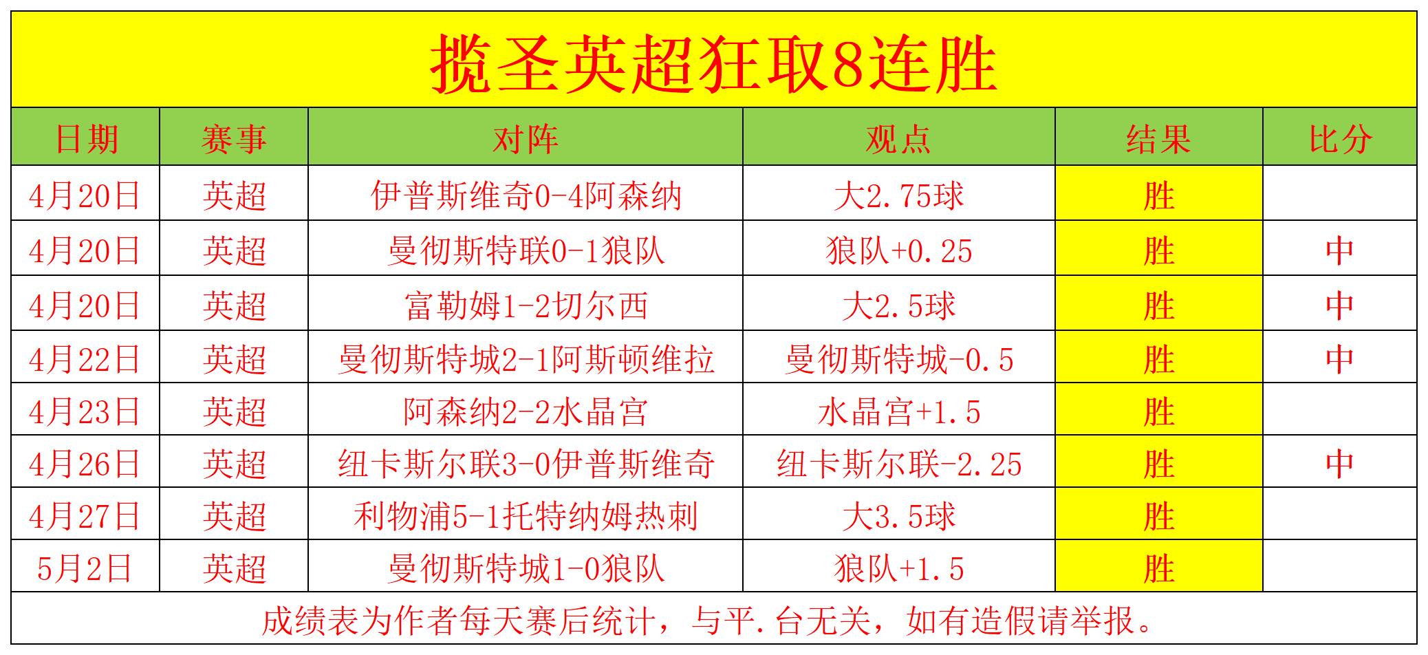 关于战术策略传捷报，球队豪取连胜信心倍增的信息