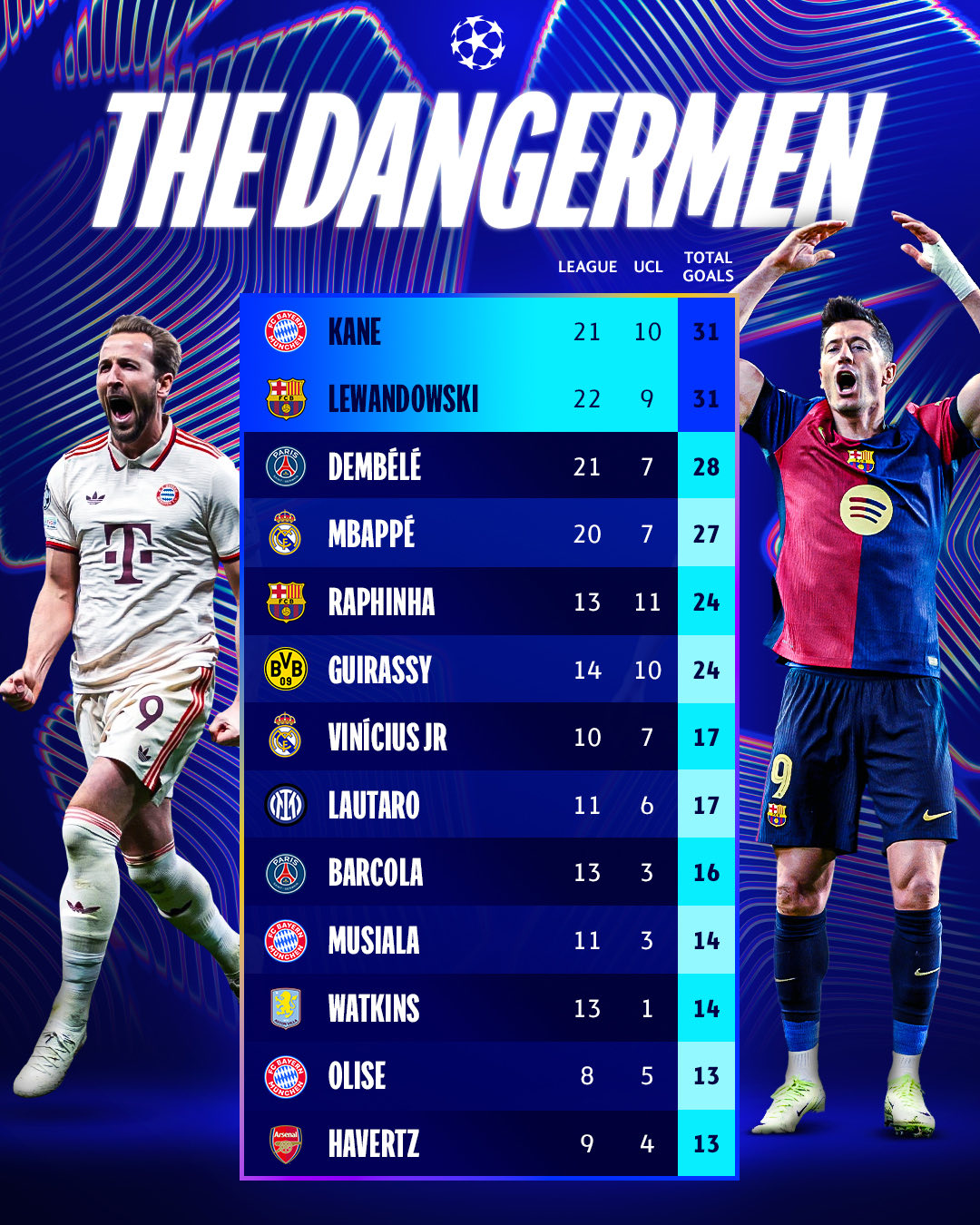 包含欧洲预选赛球队实力擅长,战术变化百出展示实力的词条 包含欧洲预选赛球队实力擅长,战术变化百出展示实力的词条