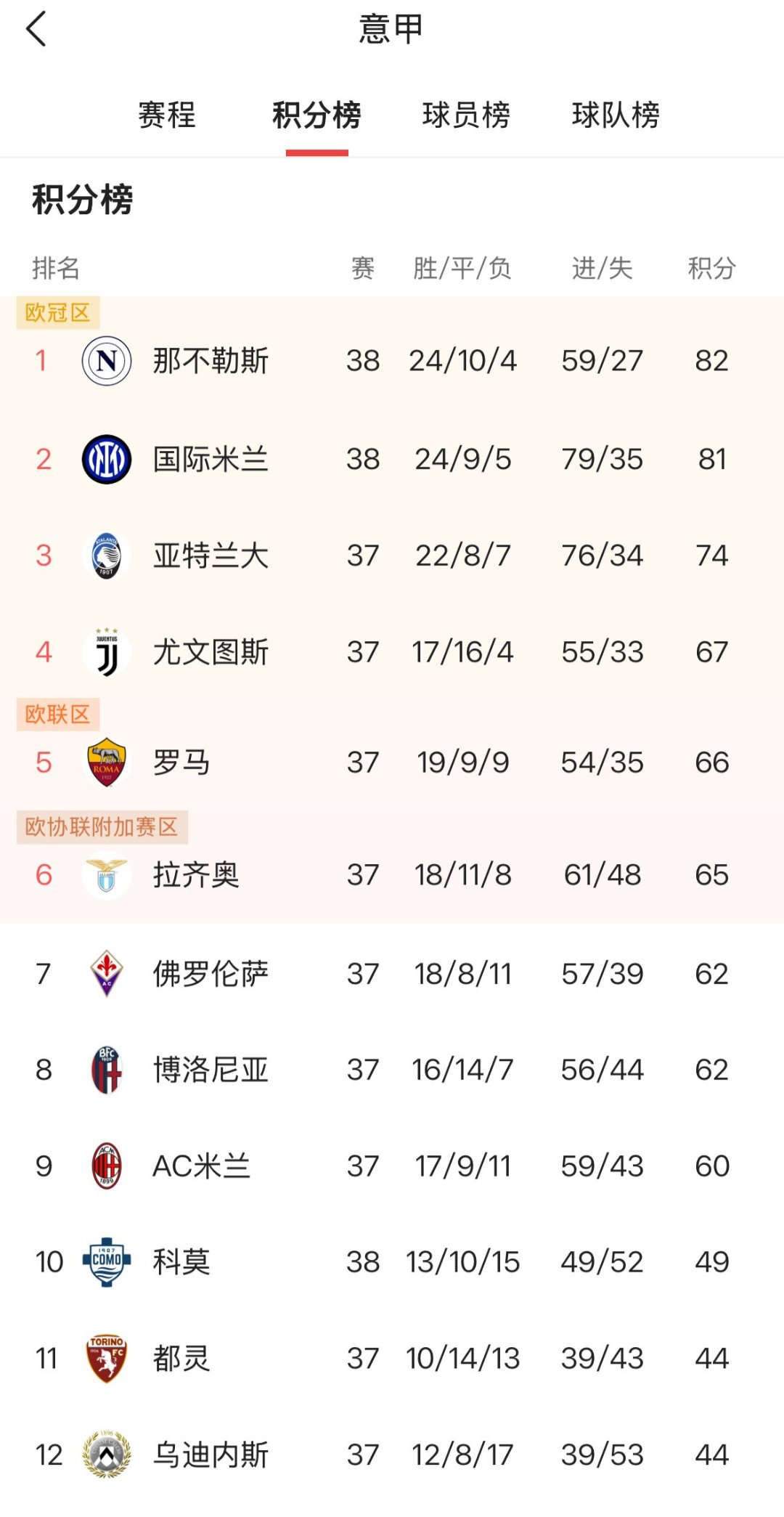 拜仁慕尼黑大胜多特蒙德,德甲积分榜领跑者稳坐头把交椅 拜仁慕尼黑大胜多特蒙德,德甲积分榜领跑者稳坐头把交椅